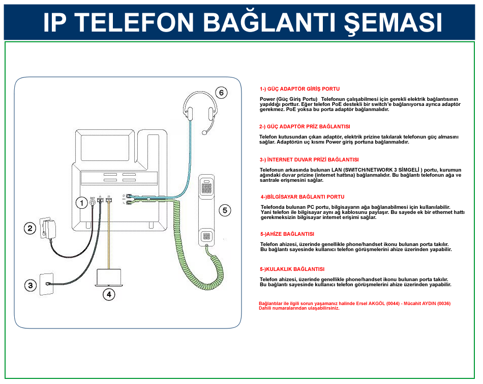 Cisco 6821 IP Telefon